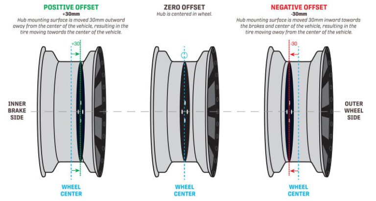 utv-wheel-guide-sizing-offsets-bolt-patterns-side-by-side-stuff