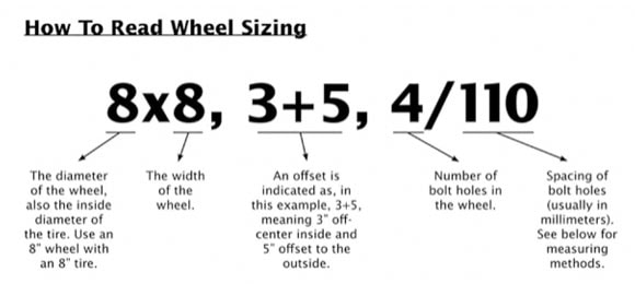 off set, wheel size chart