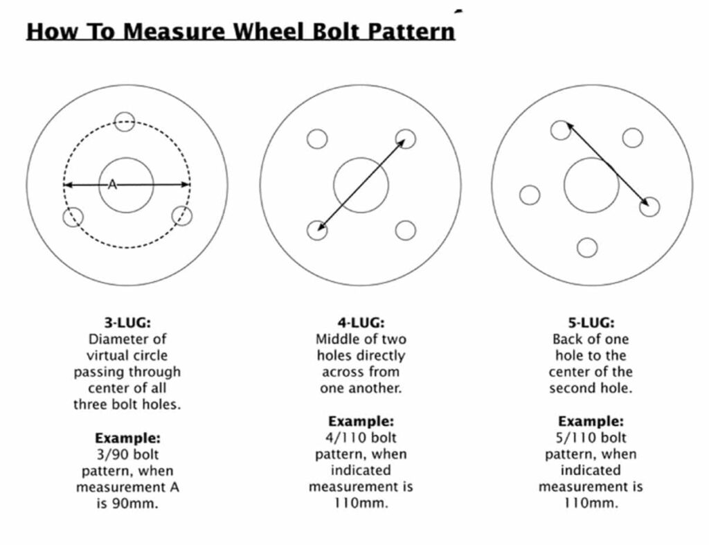 Wheel Offset Chart By Bolt Pattern